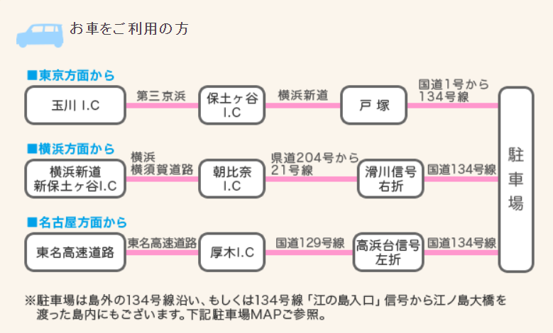 江島神社 車を利用のアクセス方法